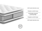 Clayton 1000 Pocket Sprung Mattress – Medium feel - Image 3