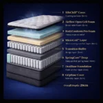 The Rise Pro - Hybrid Mattress- Medium Firm - Image 3