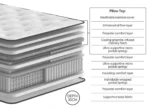 Savoy 1000 Pocket Springs Pillowtop Mattress - Soft Feel - Image 4