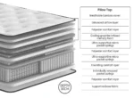 Mayfair 1000 Pocket Springs Pillowtop Mattress - Soft Feel - Image 4