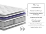 Cloud 1000 Pocket Spring Mattress – Medium Feel - Image 3