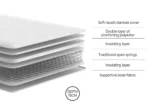 Tuxedo Open Coil Spring Unit - Firm Feel - Image 3